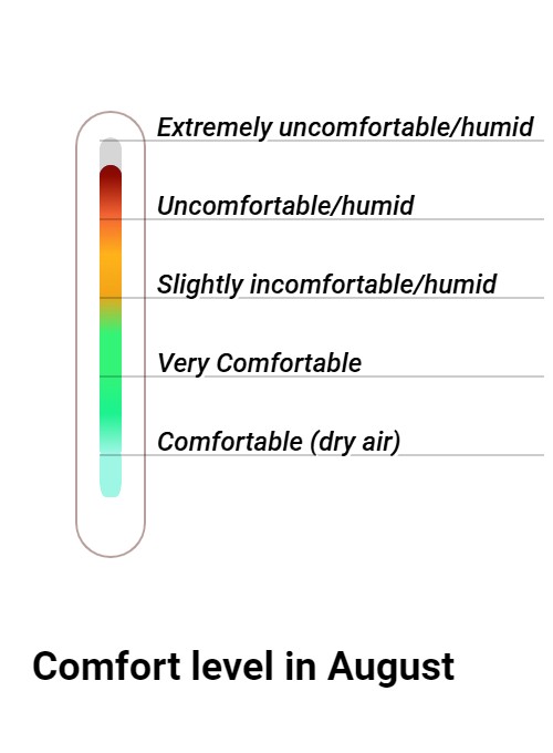 Wintersun Comfort grade and huricane risk